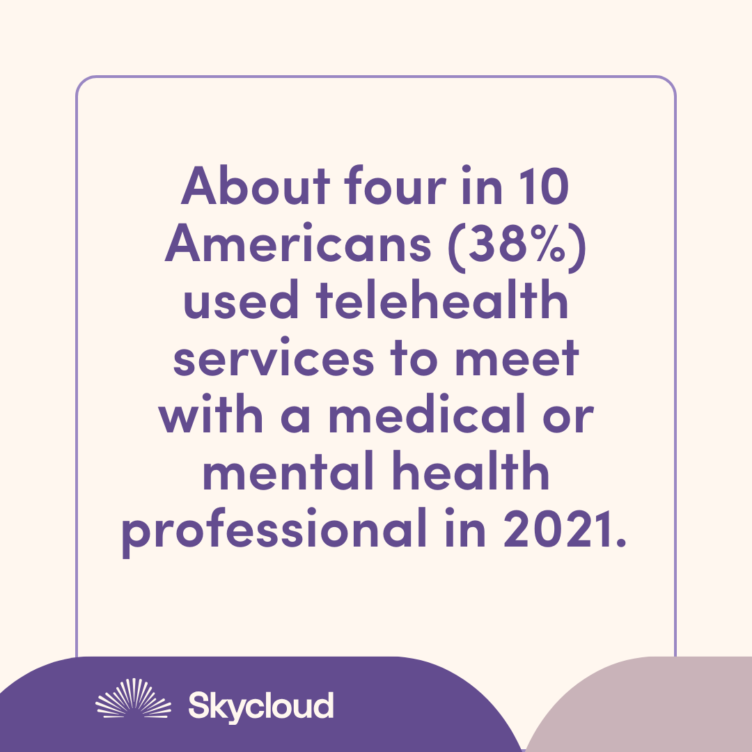 Graphic showing that 38 percent of Americans used telehealth services to meet with a medical or mental health professional